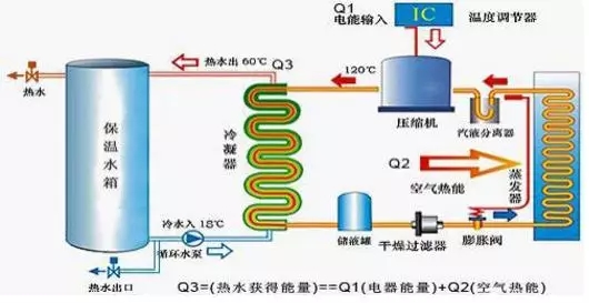 空氣能熱水器到底能省多少電？多少錢？